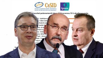 Ovo su poslednji rezultati izbora: Evo koliko ima Studentska lista, a ko nula procenata